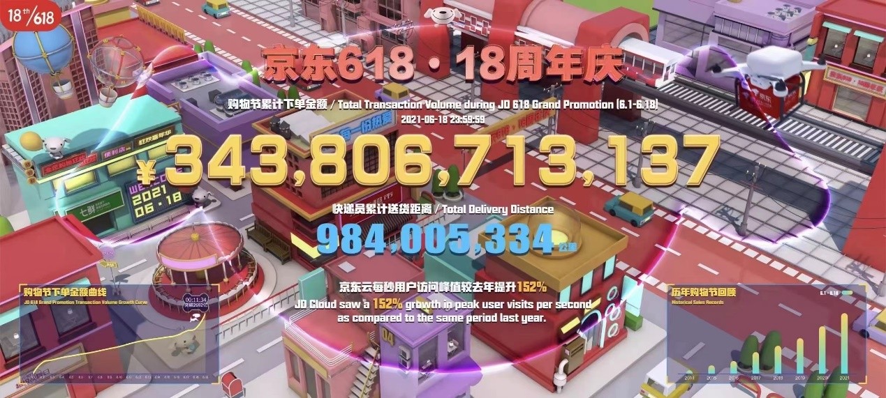 京东618打造全渠道 “购房节” 好房京选服务用户量突破50000人