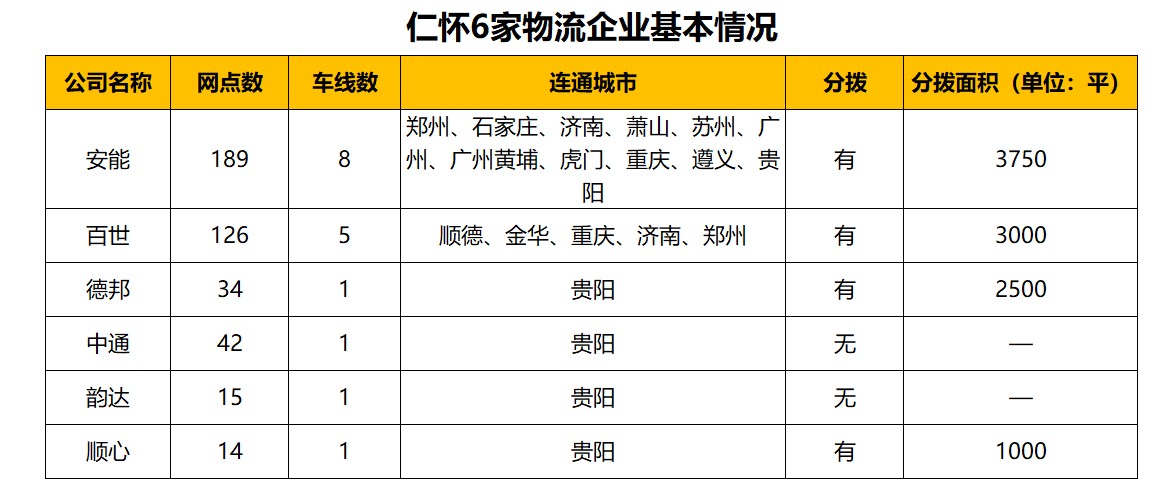 安能物流让茅台酱酒香飘天下