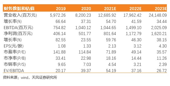 三棵树：21H1收入高增，中长期成长性仍可期