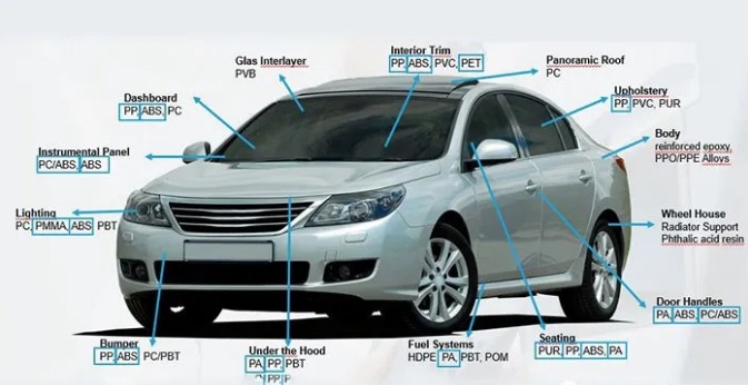 揭秘3D打印技术在汽车制造业的前沿应用情况及未来发展方向！
