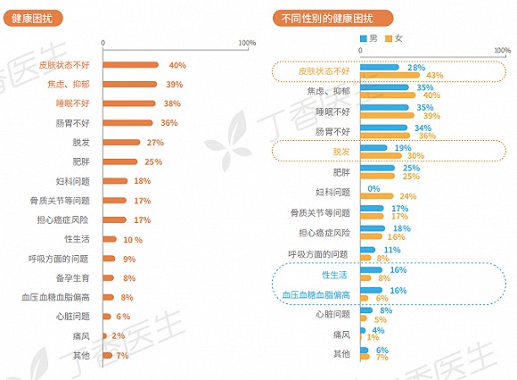 中国脱发人数直线上升，面对植发行业蓬勃发展新生植发厚积薄发