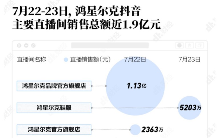 国货当道，年轻人的消费style，酒鬼花生更懂