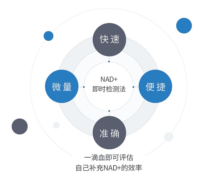 预告|赛立复赴深圳健康大会分享最新抗衰科技大咖云集盛况空前(图2)