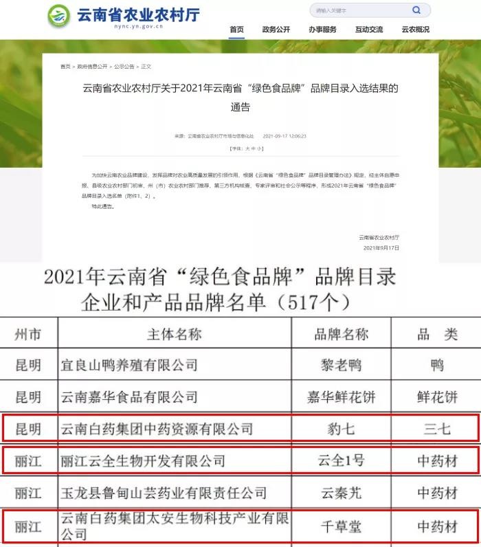 云南白药2021年9月重要榜单