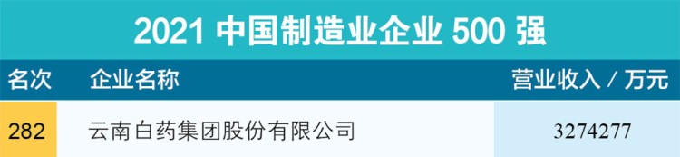 云南白药2021年9月重要榜单