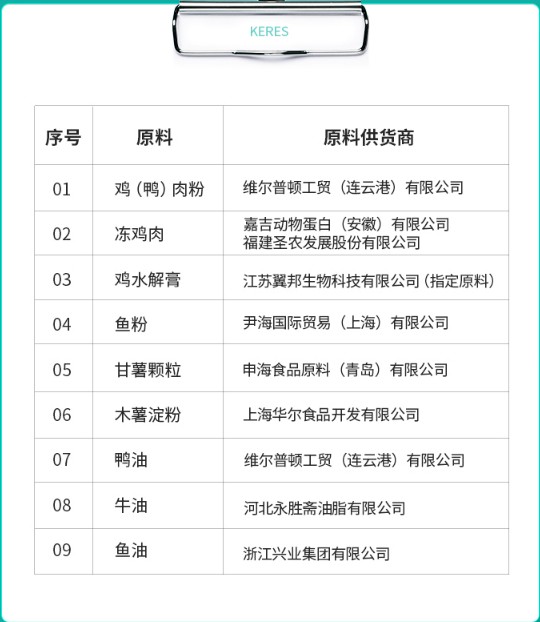 贵宾好看但是不好养？这款凯锐思新出的贵宾专用无谷犬粮推荐尝试一下