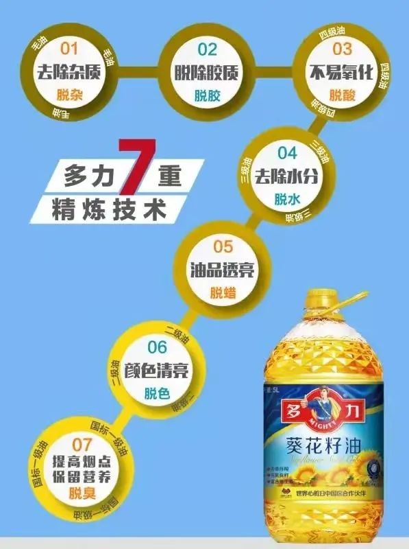 喜讯！多力食用油厂商佳格再度上榜2020年度食用油加工企业强