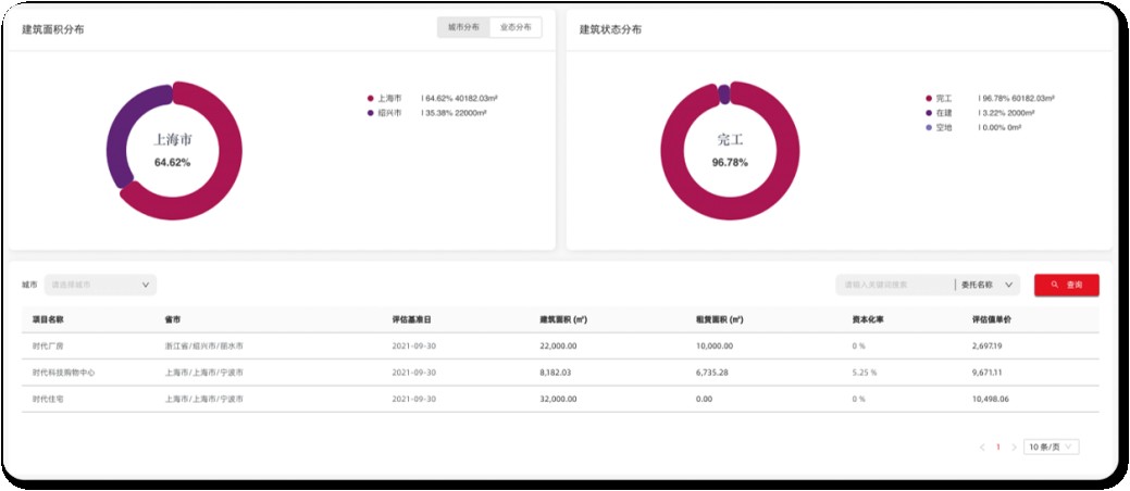 臻量用科技赋能商业地产市场分析，用专业引领行业进步