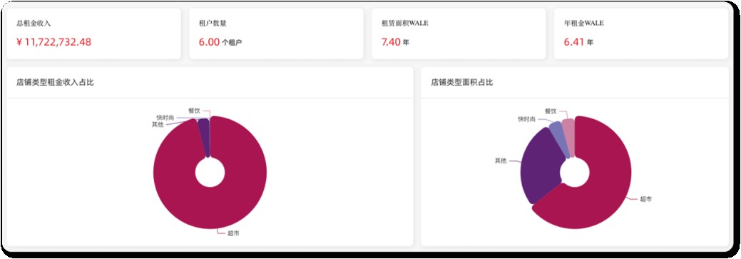 臻量用科技赋能商业地产市场分析，用专业引领行业进步