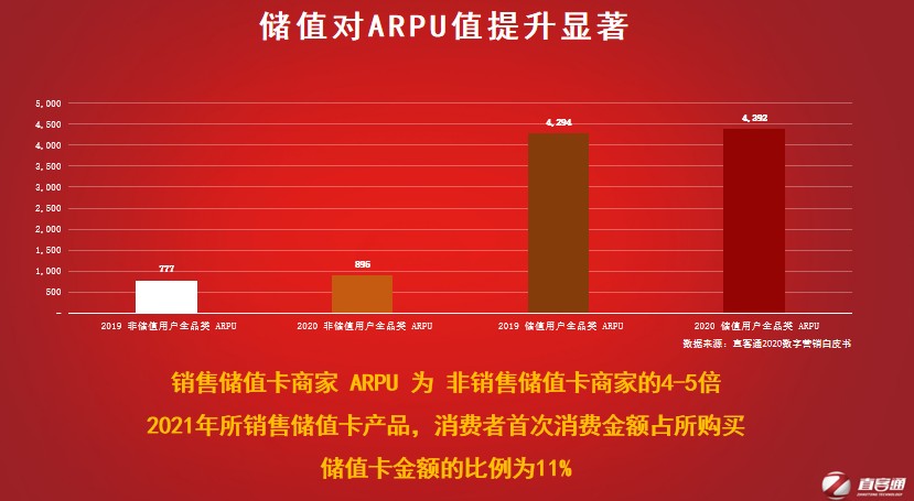 直客通：酒店私域运营和数字营销的方(图8)