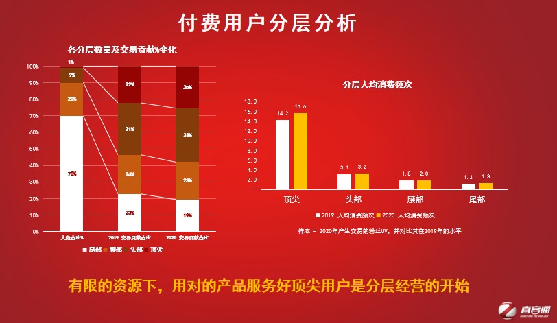 直客通：酒店私域运营和数字营销的方(图7)