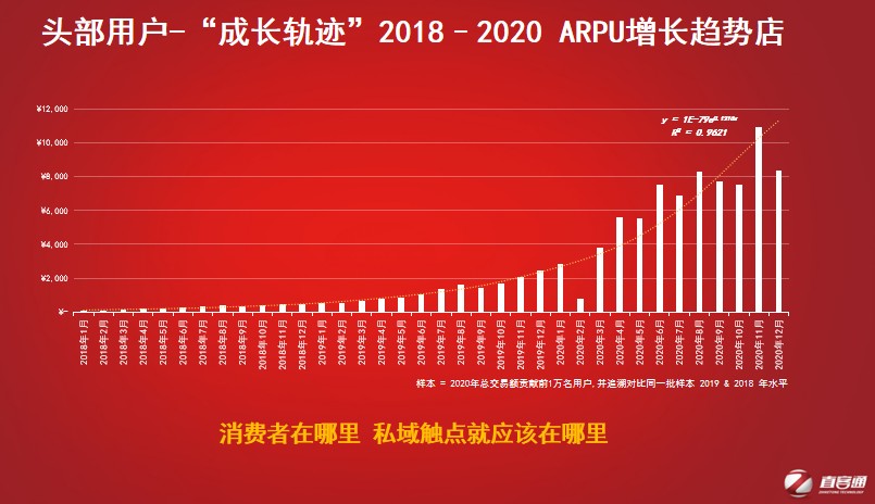 直客通：酒店私域运营和数字营销的方(图5)