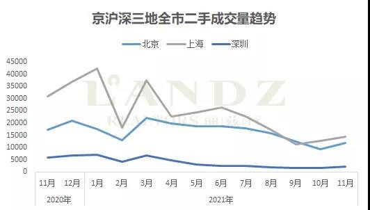 丽兹行：为什么都在12月扎堆儿买房？