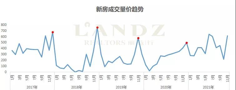 丽兹行：为什么都在12月扎堆儿买房？