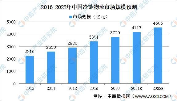 “十四五”冷链物流发展规划发布，跨越速运加快布局