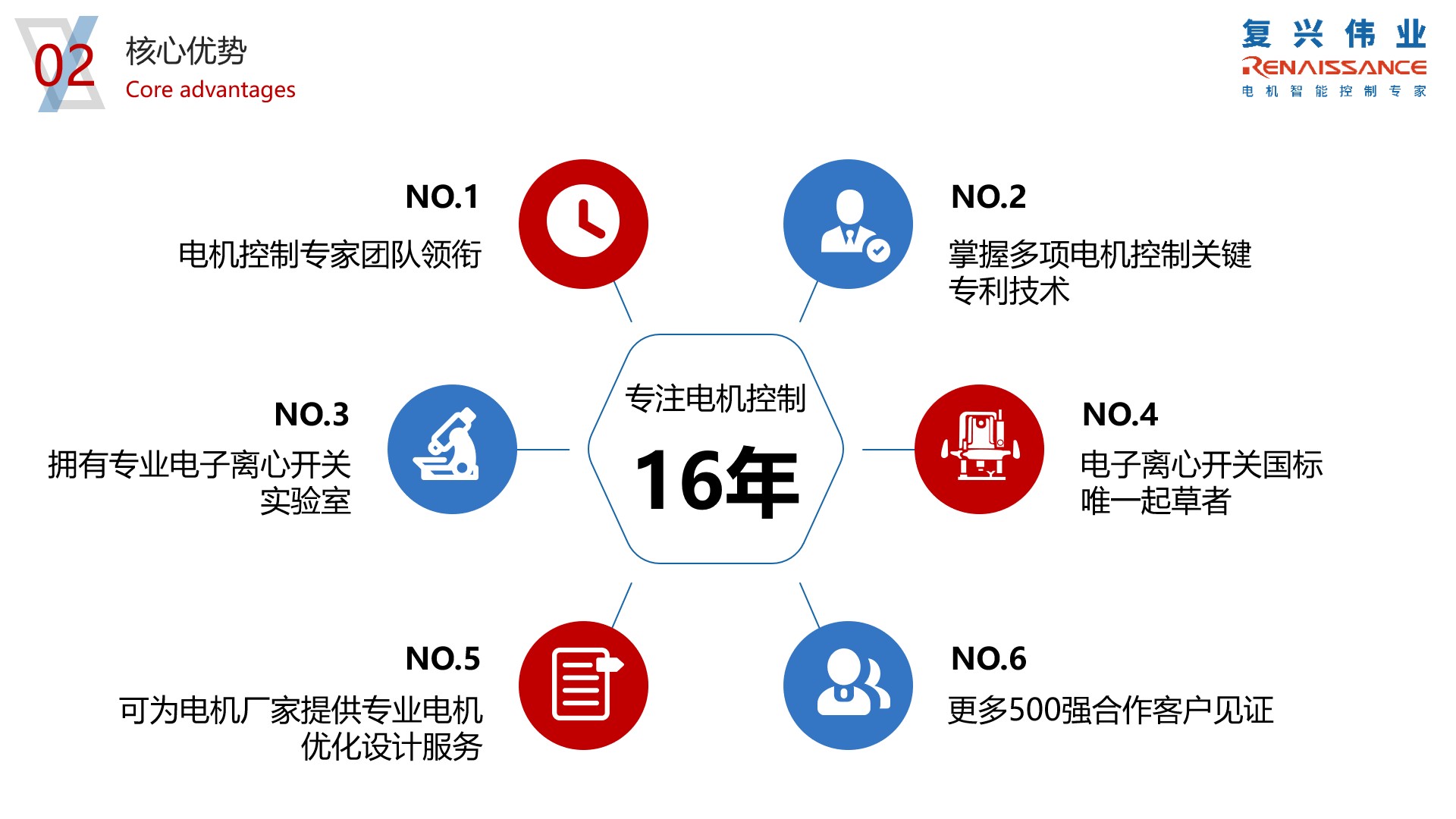 深圳复兴伟业助力直流永磁无刷电机行业实现高质量发展