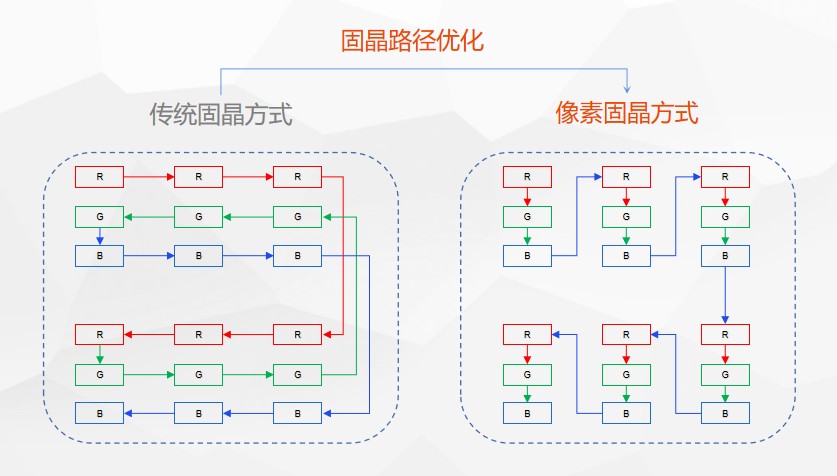 卓兴半导体AS3601像素固晶机固晶路径缩短