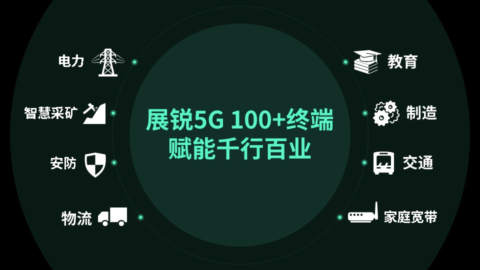 展锐5G芯片强势崛起，为千行百业实现智慧化转型