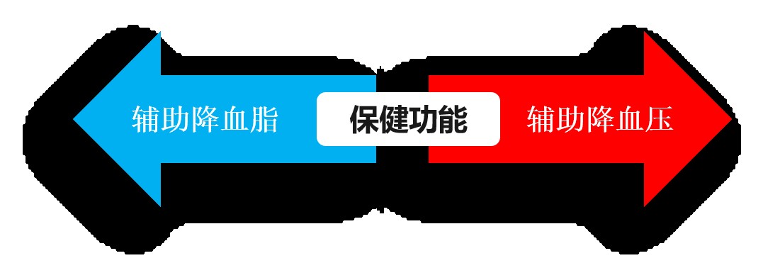 安然纳米优选|降血压降血脂，什么东西这么厉害？赶快转给家里的老人！