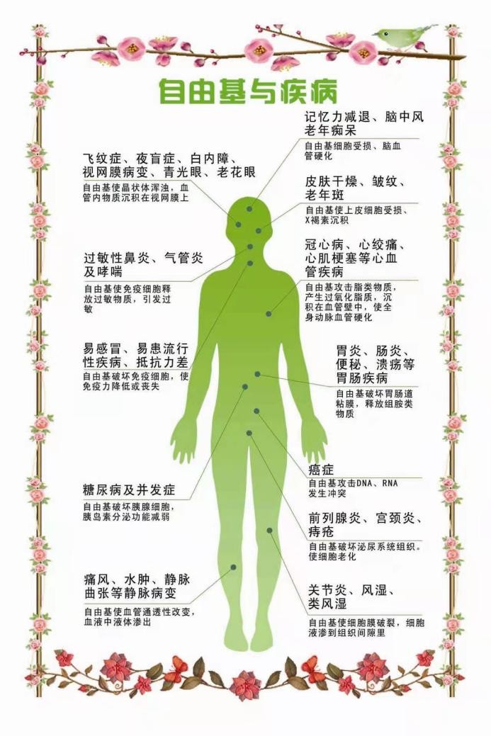 改善国民亚健康，中清科华助力健康中国