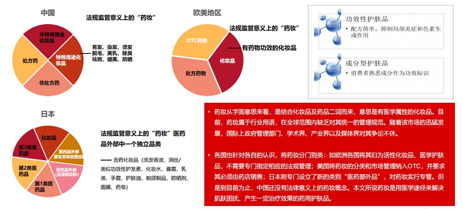 北京热源汇盈网络科技有限公司研究发现药妆整体市场新里程