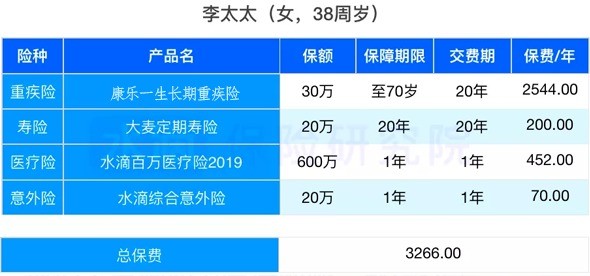 水滴保科普：怎么买保险才省钱？我为李先生省下5万元