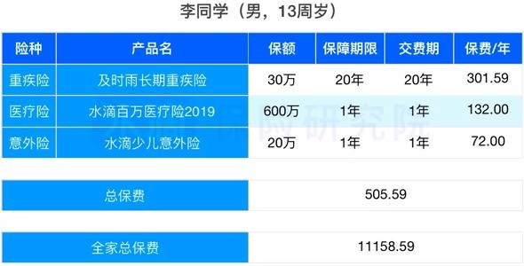 水滴保科普：怎么买保险才省钱？我为李先生省下5万元