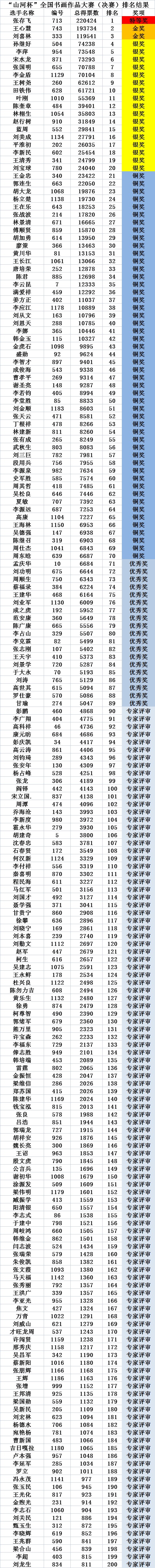 2022年“山河杯”全国书画大赛（决赛）圆满结束