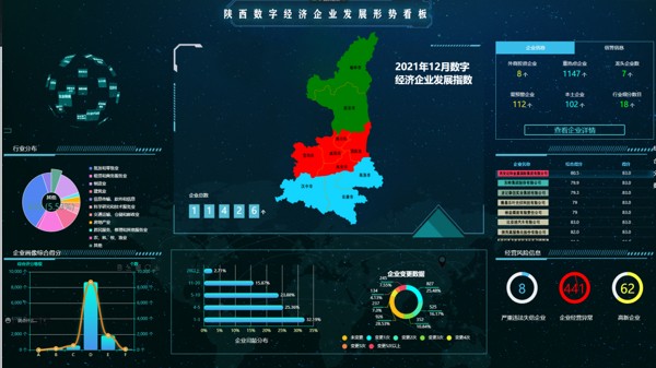 聚能未来 - 打造陕西数字经济发展预警监测管理新平台