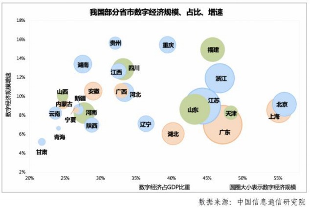 聚能未来 - 打造陕西数字经济发展预警监测管理新平台