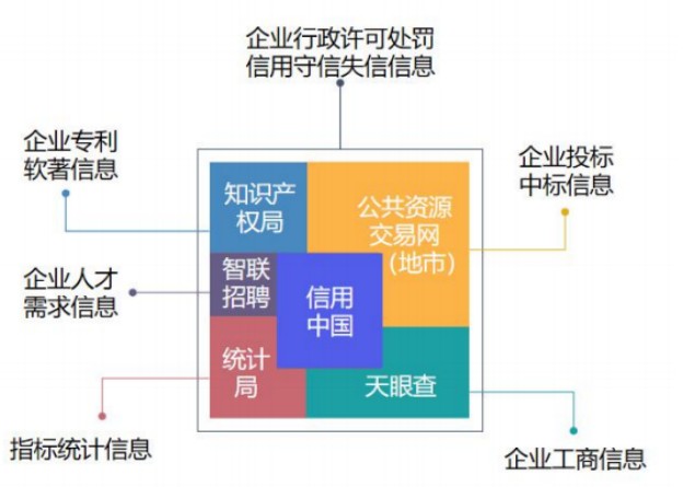 聚能未来 - 打造陕西数字经济发展预警监测管理新平台