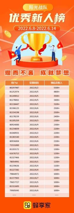 半个月600万，头部掌柜加入蜂享家，私域电商风向轮动