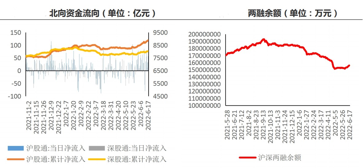 和合期货：市场回暖 股指期货中长期走势向好