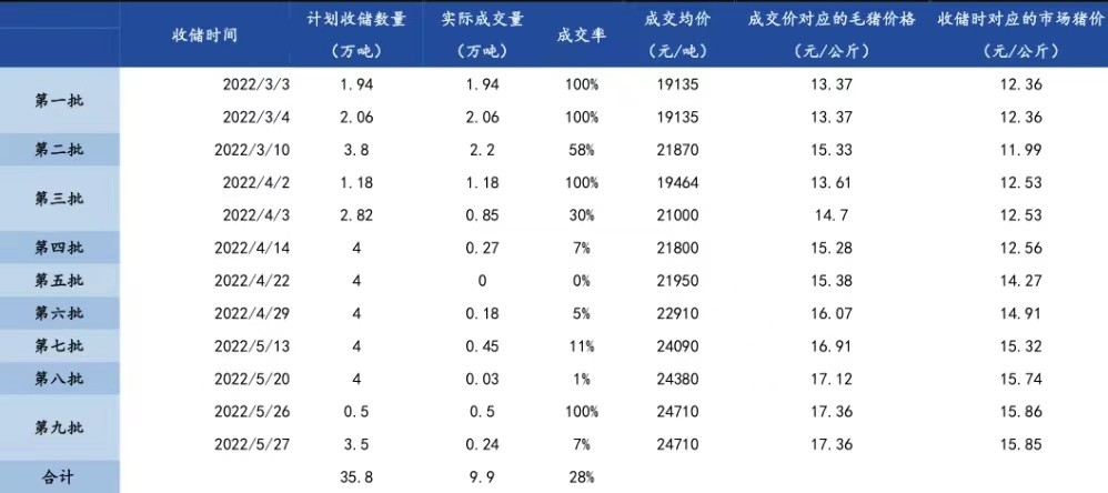 和合期货:市场预期向好 生猪价格有望震荡上涨