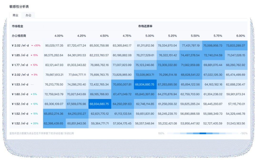 臻量平台全面公测，揭晓全新商业地产评估模式