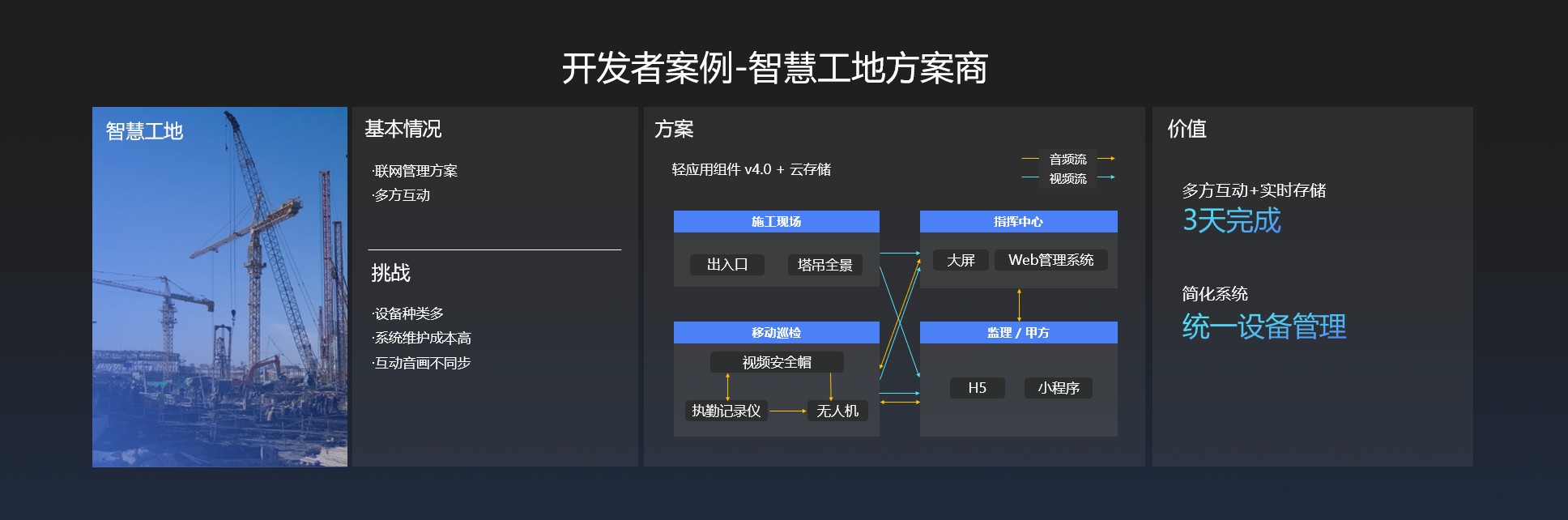 触达万物、云见未来”2022萤石云开发者大会盛大召开