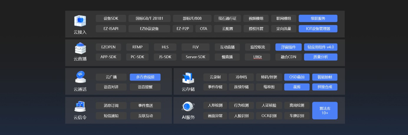 触达万物、云见未来”2022萤石云开发者大会盛大召开