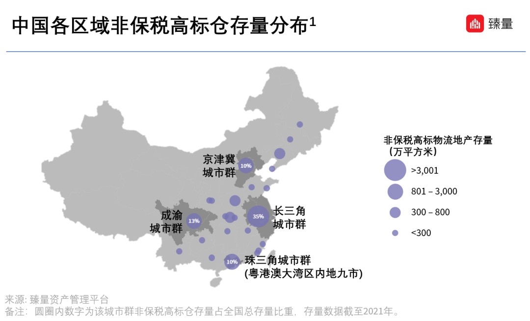 臻量平台紧跟房地产发展趋势，物流洞察或成就新机遇