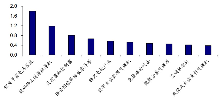 和合首创：铁矿石、关税、汇率和全球新一轮贸易博弈