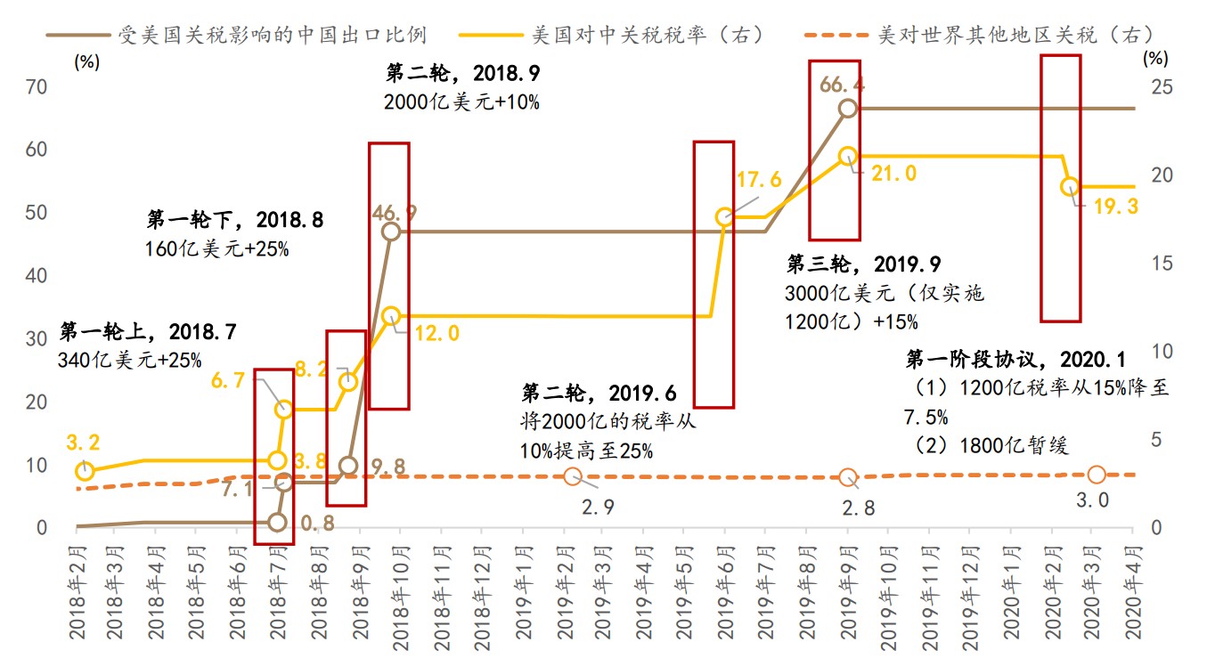 和合首创：铁矿石、关税、汇率和全球新一轮贸易博弈