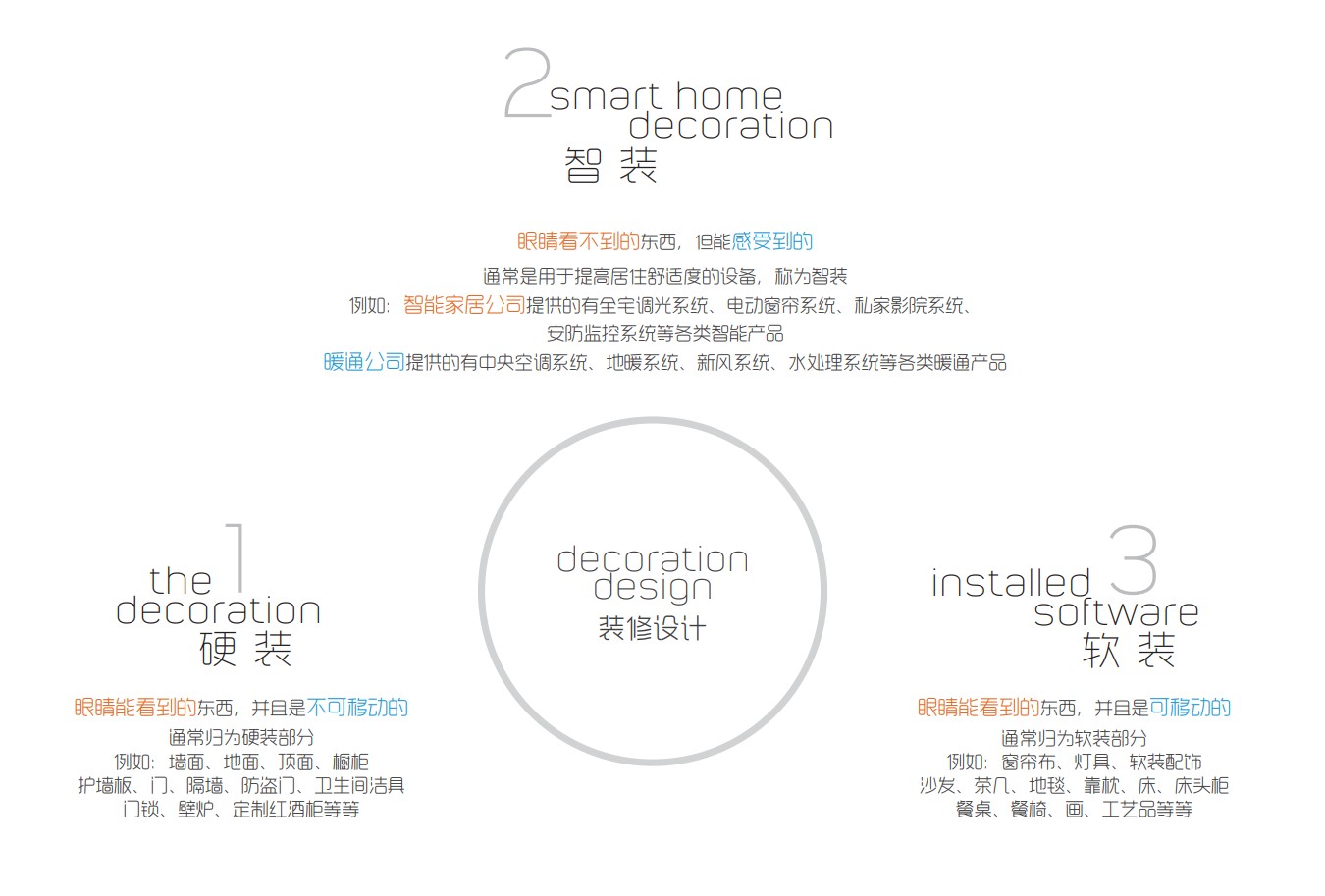 摩根全屋智能设计：前端家装设计与后端智能家居的融合