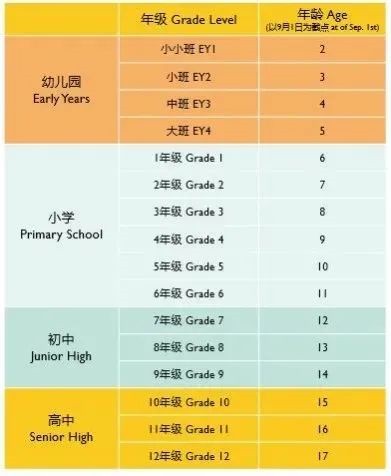 杭州惠立学校小学一年级补招网上报名正式开启