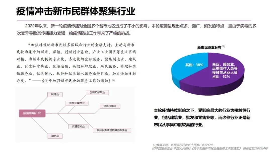 新网银行： “无接触”金融服务助力新市民