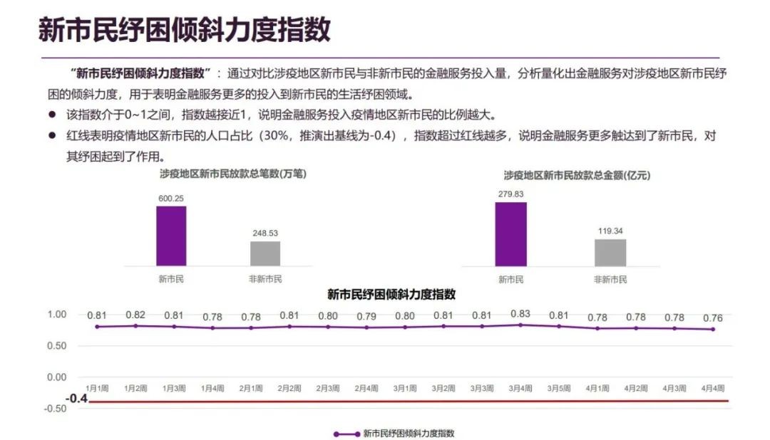 新网银行： “无接触”金融服务助力新市民