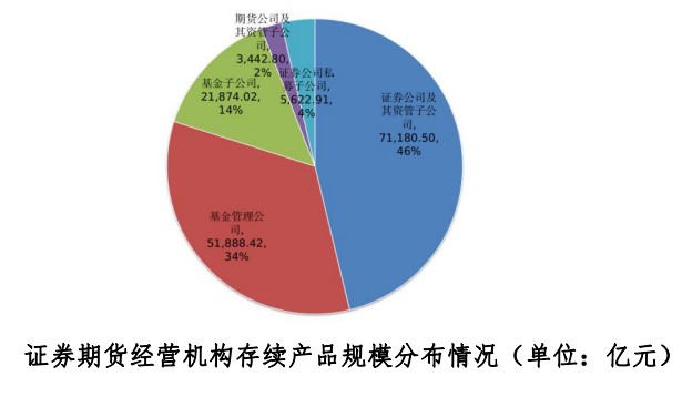 和合期货：私募资管市场持续回暖 过半期货资管产品实现正收益