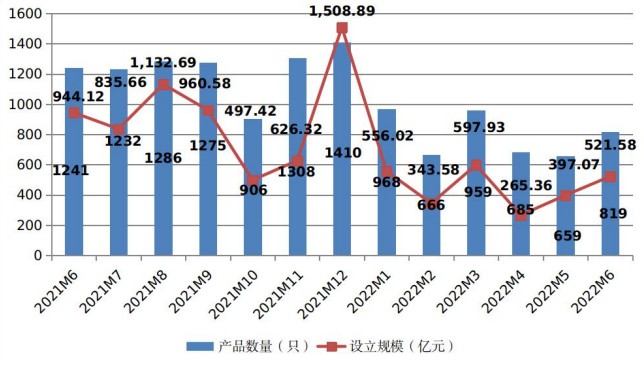 和合期货：私募资管市场持续回暖 过半期货资管产品实现正收益