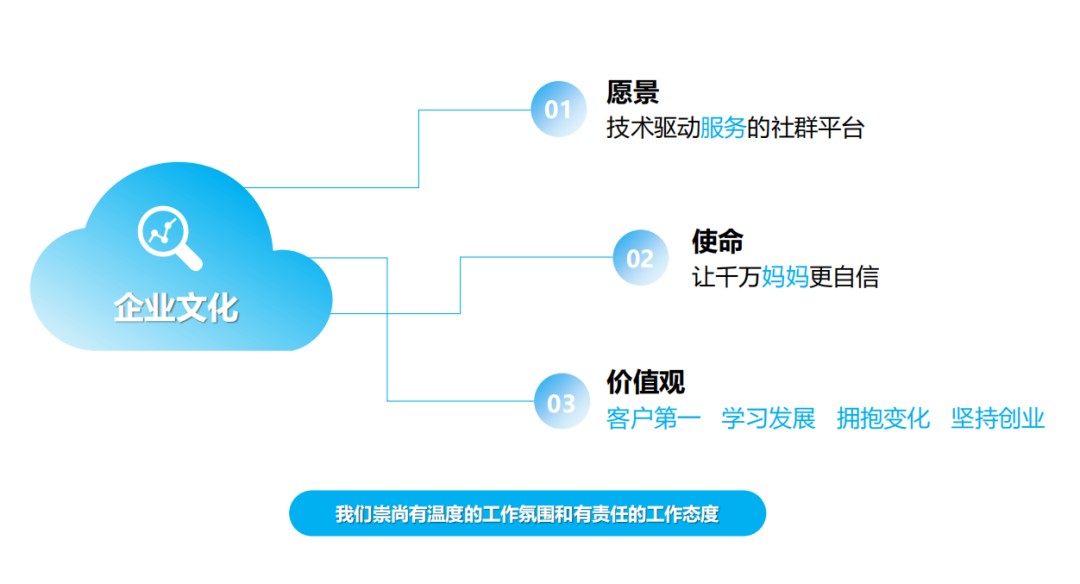 辣妈计划携手自然之名，打造专属宝妈定制护肤品