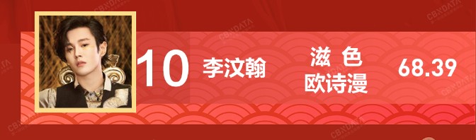 ZEESEA滋色隔离成月销人气款，一路走红的背后是何原因？