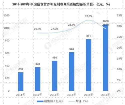 民生健康IPO:多元化产品矩阵，精准化营养补充