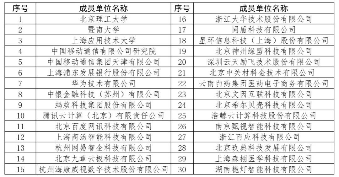 构建可信AI体系，同盾智邦平台荣获“2022可信人工智能实践优秀案例奖”